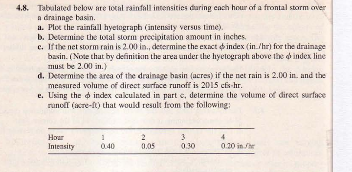 4 . 8 . Tabulated below are total rainfall