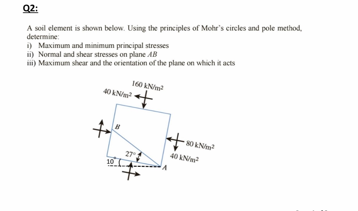 Q 2 : A soil element is shown below. Using the