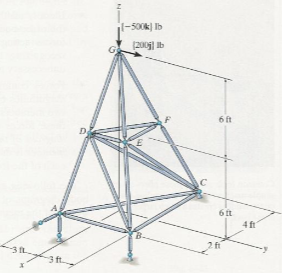 Hello, I am having a hard time determining the