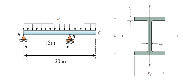 w = 7 kN / m , d = 3 1 8 mm , bf = 1 6 7 mm , tf
