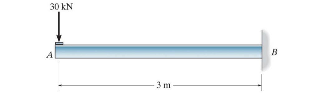 A . Evaluate the determinacy and stability of the