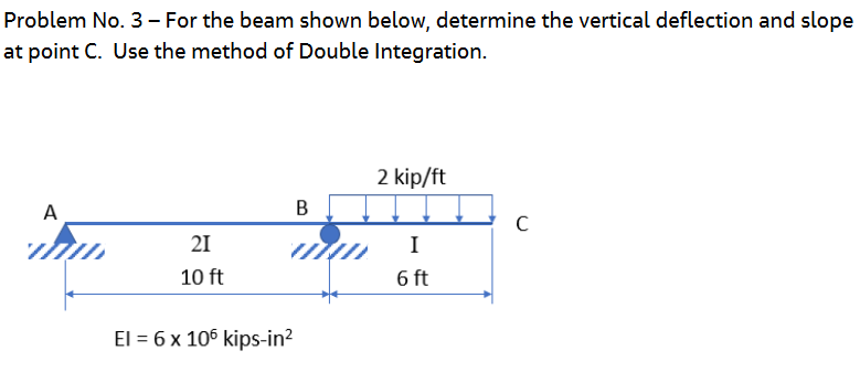 Problem No . 3 - For the beam shown below,
