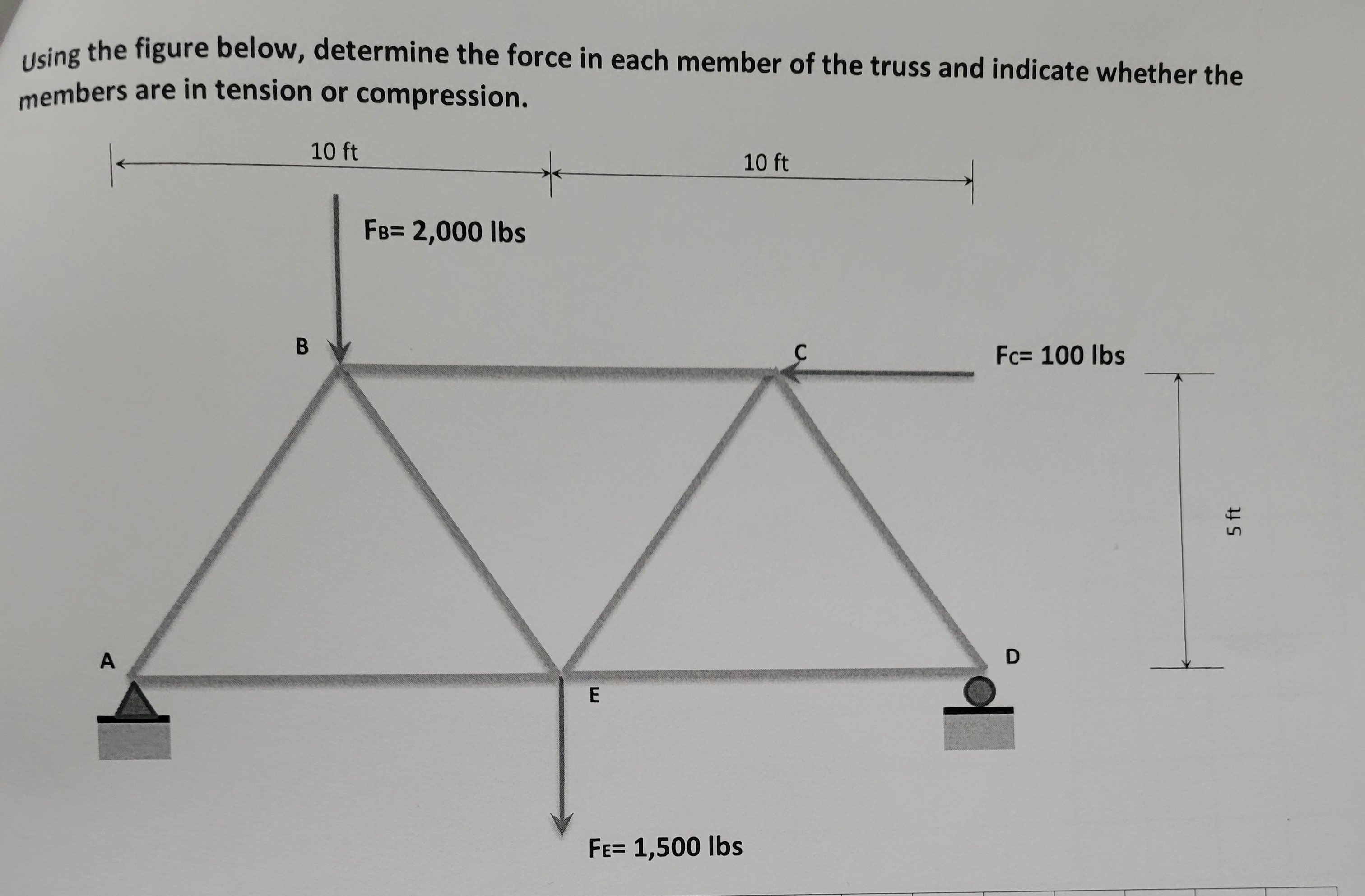 Using the figure below, determine the force in