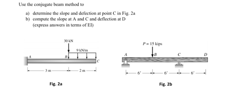 Use the conjugate beam method to a ) determine