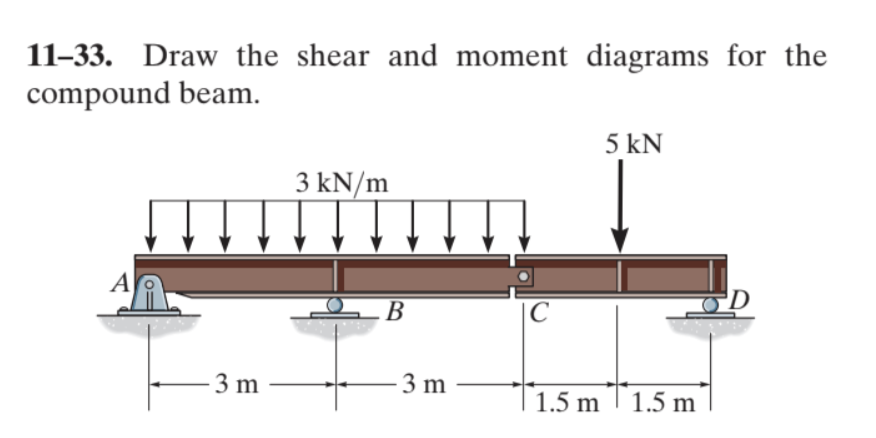 Draw the normal force, the shear force and the