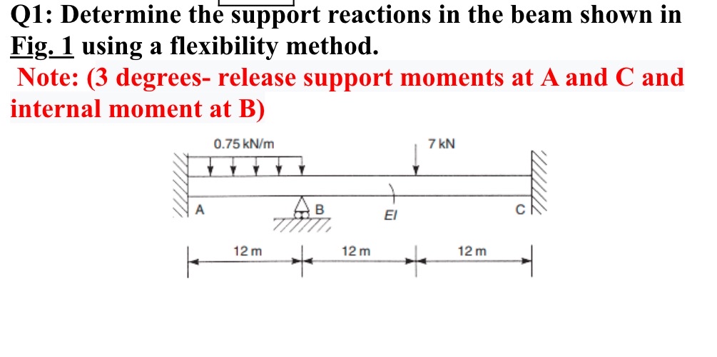 Q 1 : Determine the support reactions in the beam