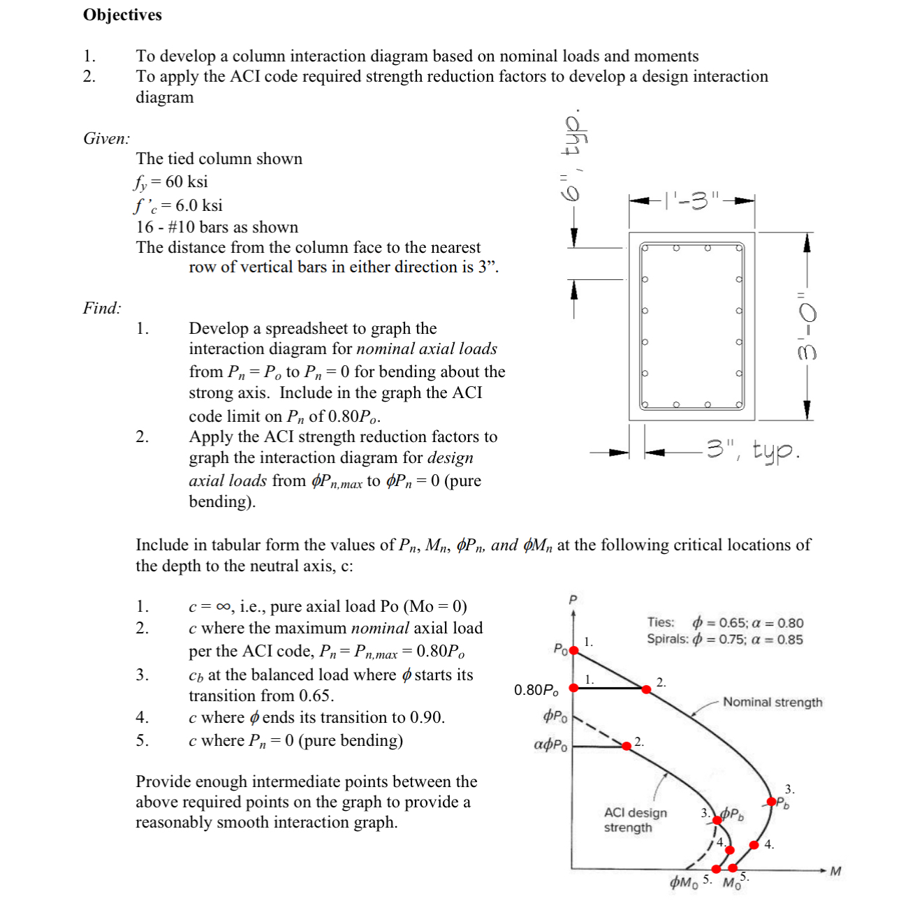 Objectives To develop a column interaction