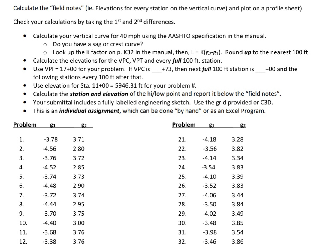 please solve the problem using data from problem