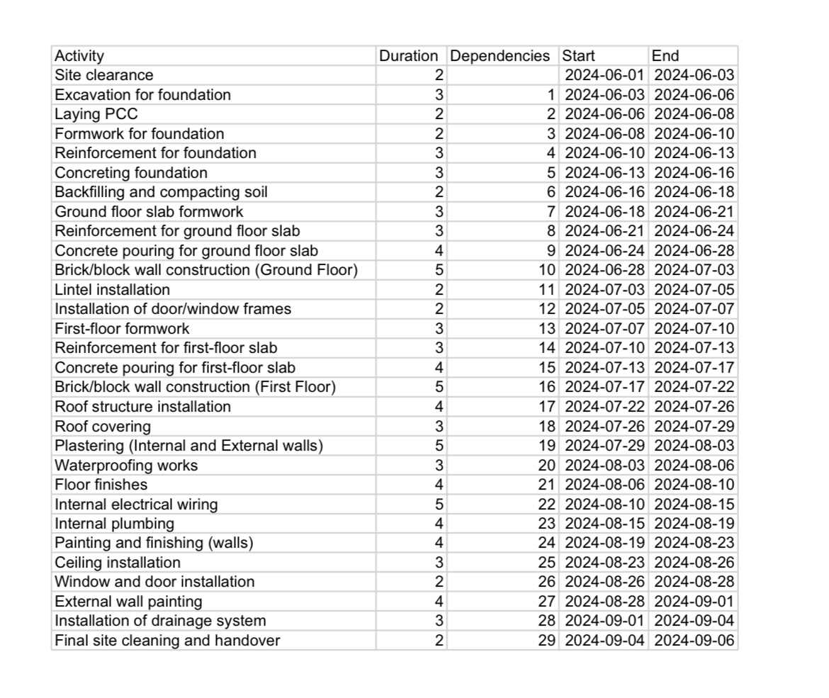 \ table [ [ Activity ,