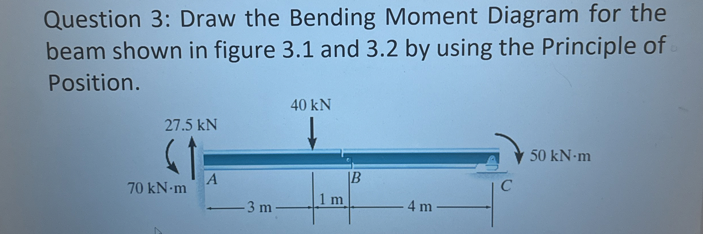 Question 3 : Draw the Bending Moment Diagram for