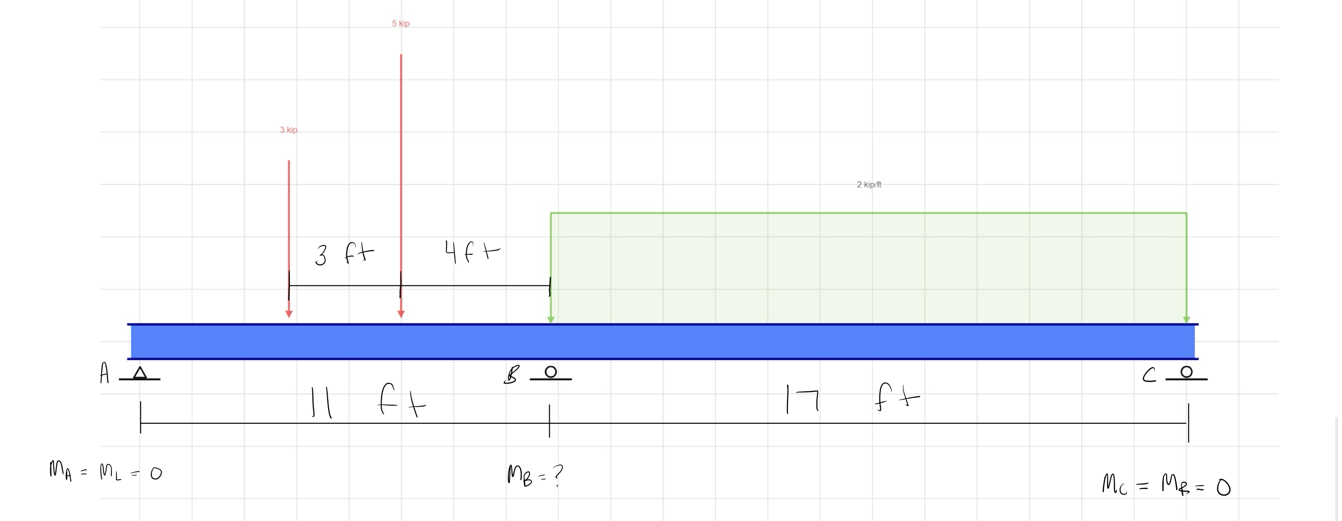 Using the three moment equation, find moment and
