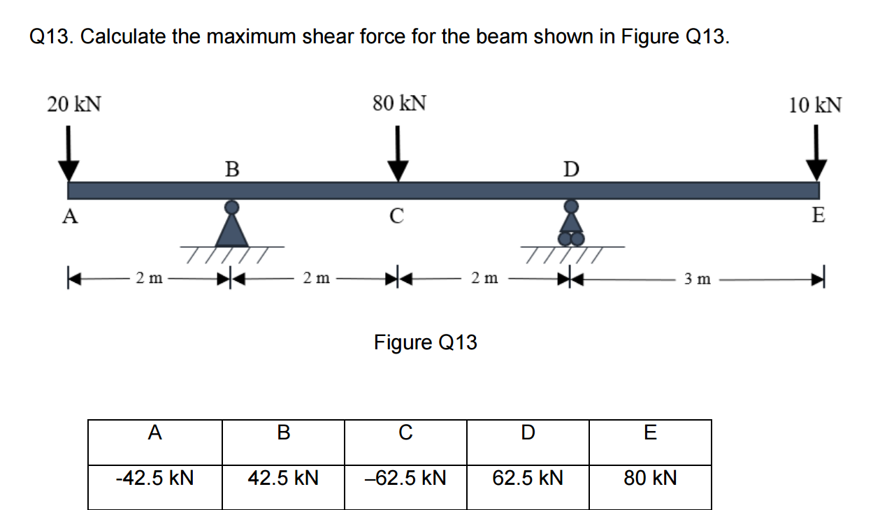 Q 1 3 . Calculate the maximum shear force for the