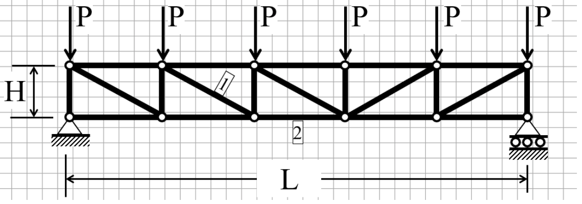 The truss shown is subjected to forces P = 5 3 kN