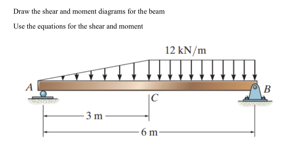 Draw the shear and moment diagrams for the beam