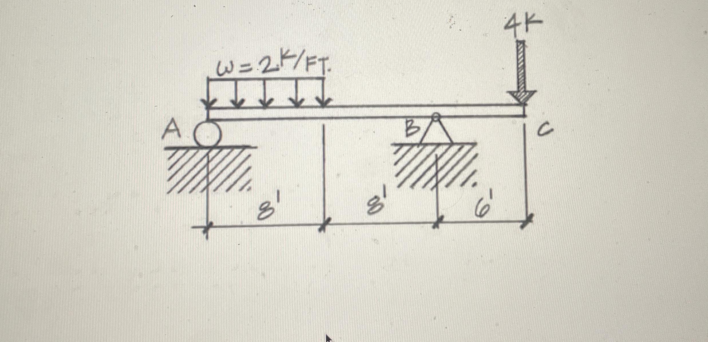 Construct load shear and moment digrams for the
