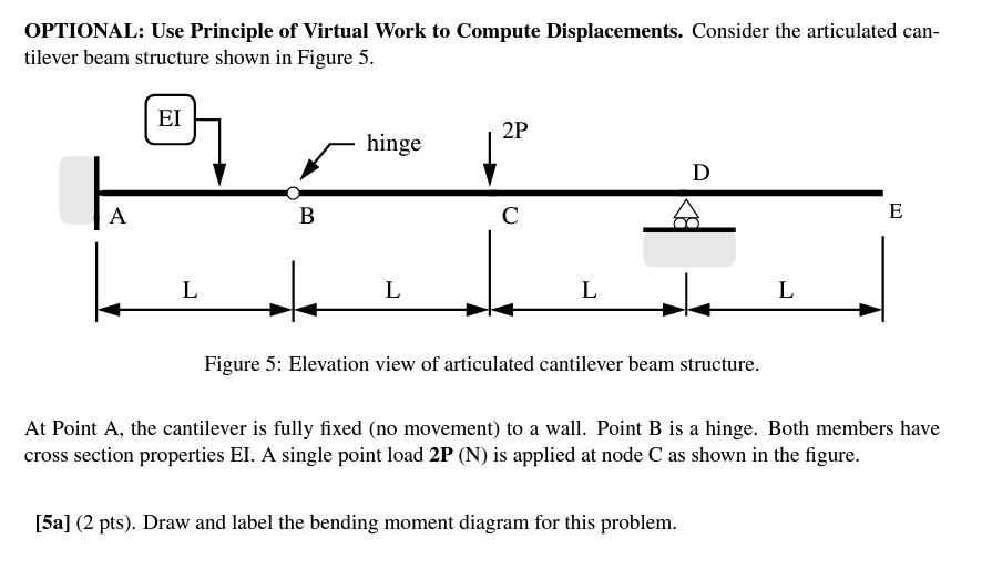 OPTIONAL: Use Principle of Virtual Work to