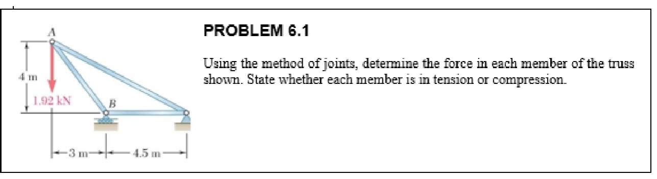 PROBLEM 6 . 1 Using the method of joints,