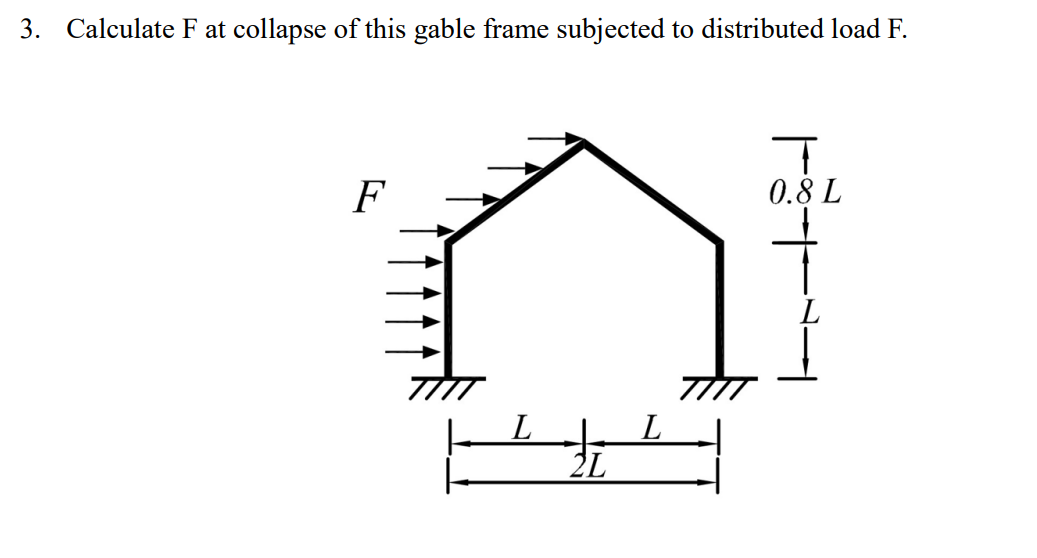 3 . Calculate F at collapse of this gable frame