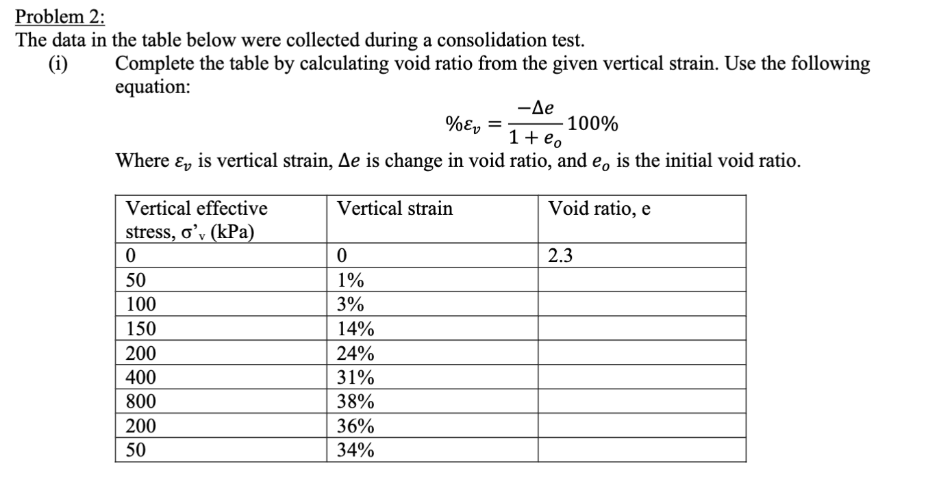 Problem 2 : The data in the table below were