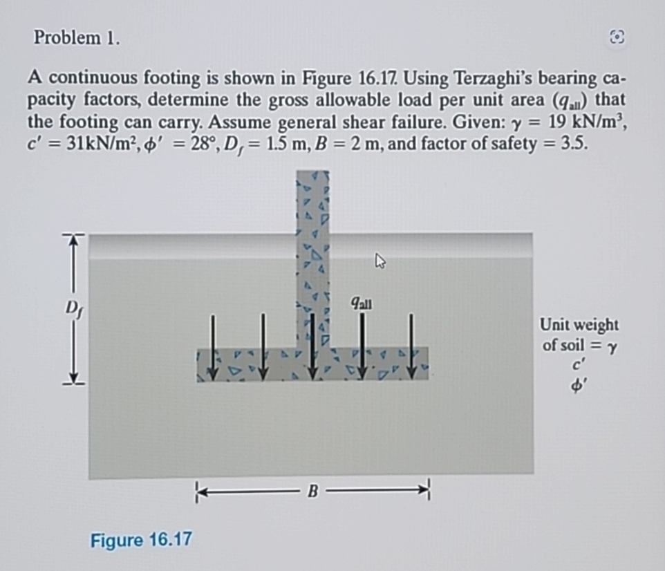 Problem 1 . A continuous footing is shown in