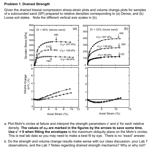 Problem 1 . Drained Strength Given the drained