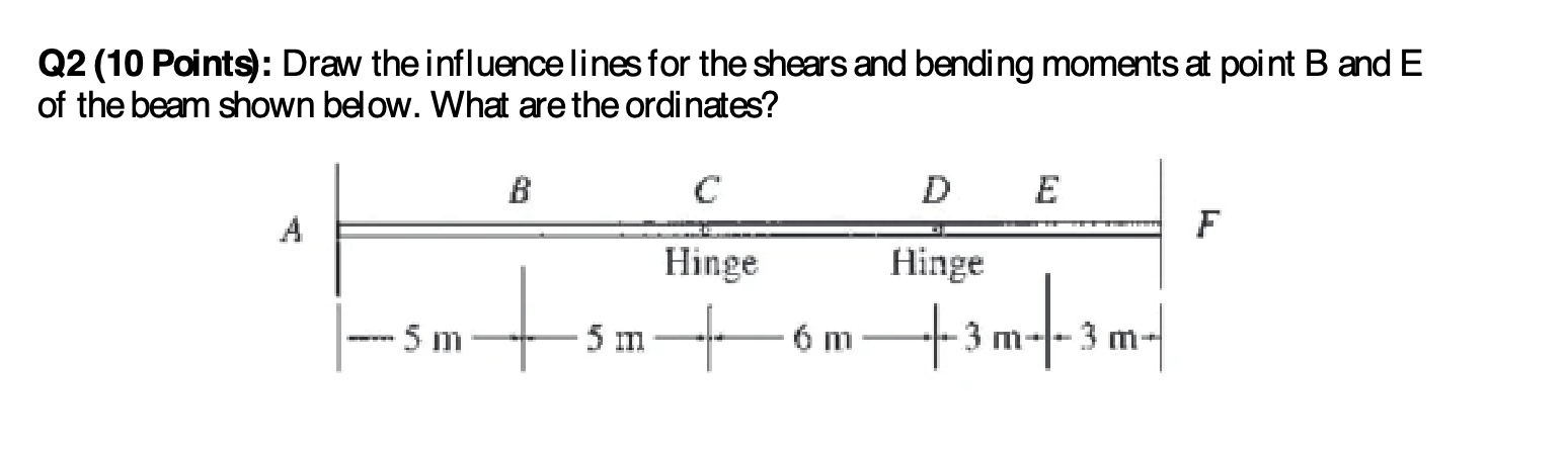 Q 2 ( 1 0 Points ) : Draw the influence lines for