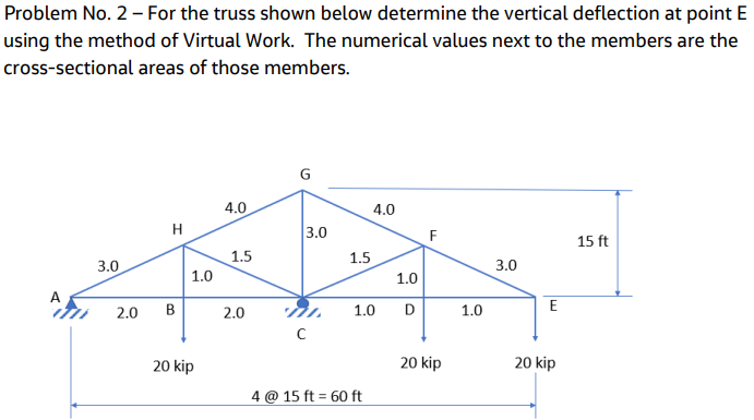 Problem No . 2 For the truss shown below