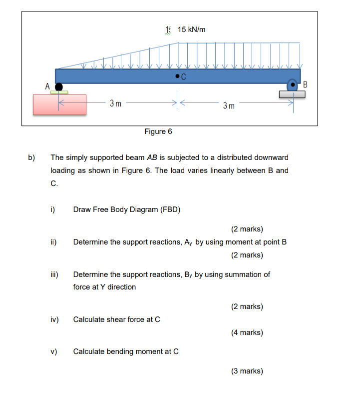 Statics question from 'Internal Forces in