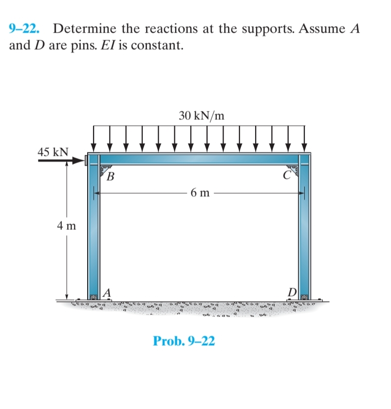 9 - 2 2 . Determine the reactions at the