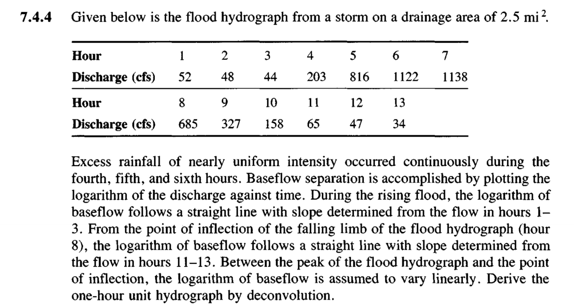 7 . 4 . 4 Given below is the flood hydrograph