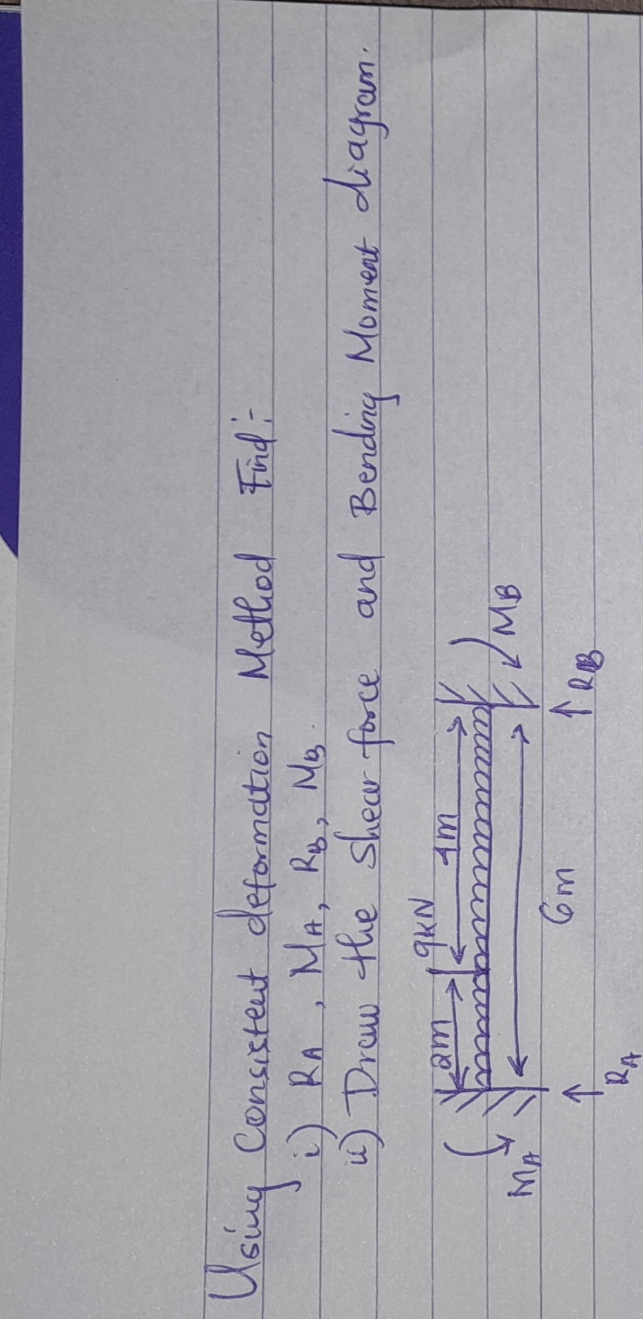 Using Consistent deformation Method Frid: - i ) R