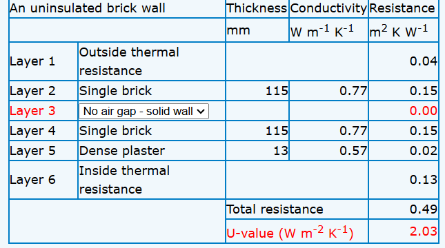 Using Table 2 . 7 , determine the percentage