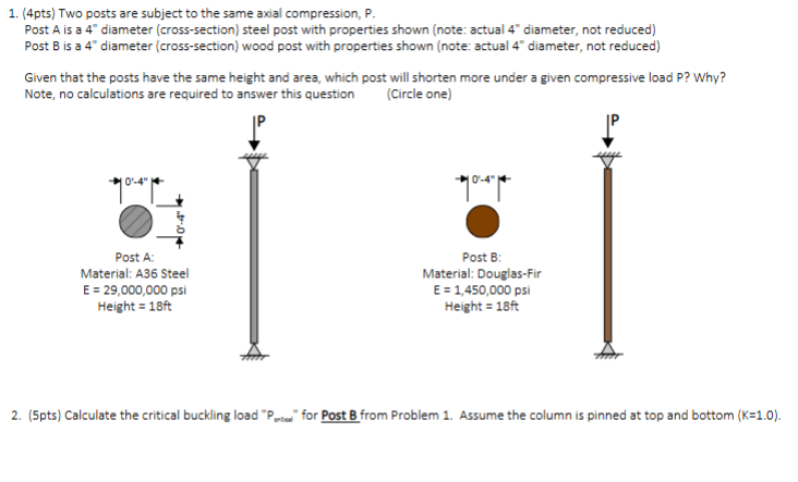 ( 4 pts ) Two posts are subject to the same axial