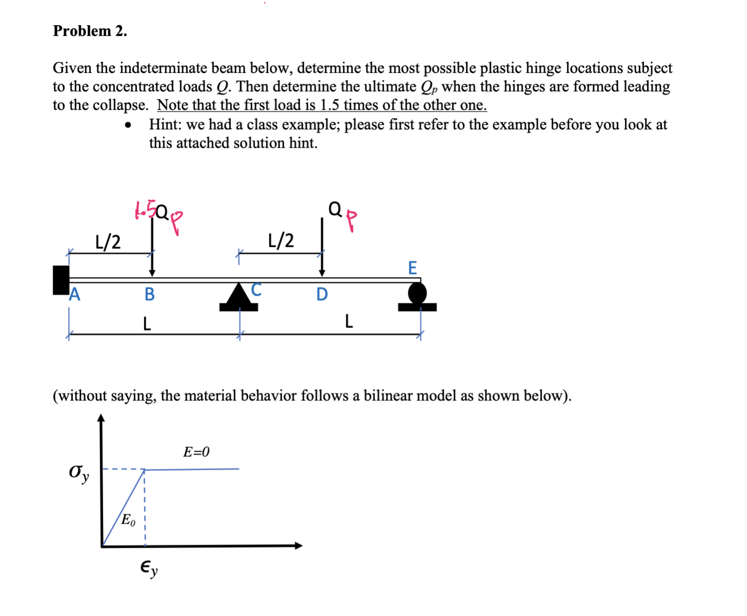 Problem 2 . Given the indeterminate beam below,