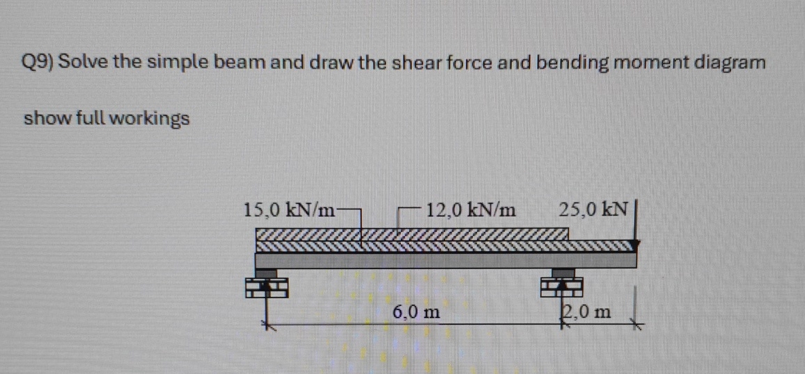 Q 9 ) Solve the simple beam and draw the shear