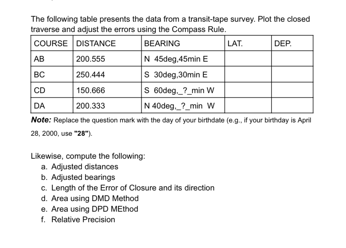 The following table presents the data from a