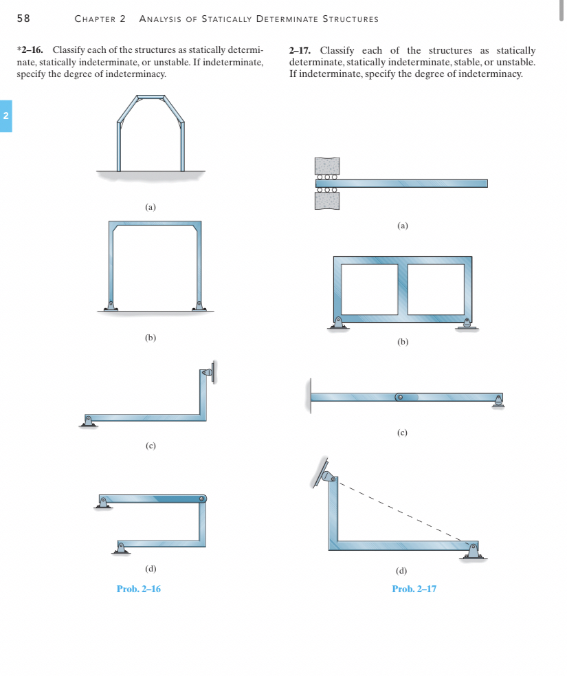 5 8 Chapter 2 Analysis of Statically Determinate