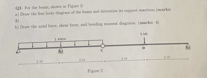 Q 2 . For the beam, shown in Figure 2 : a ) Draw