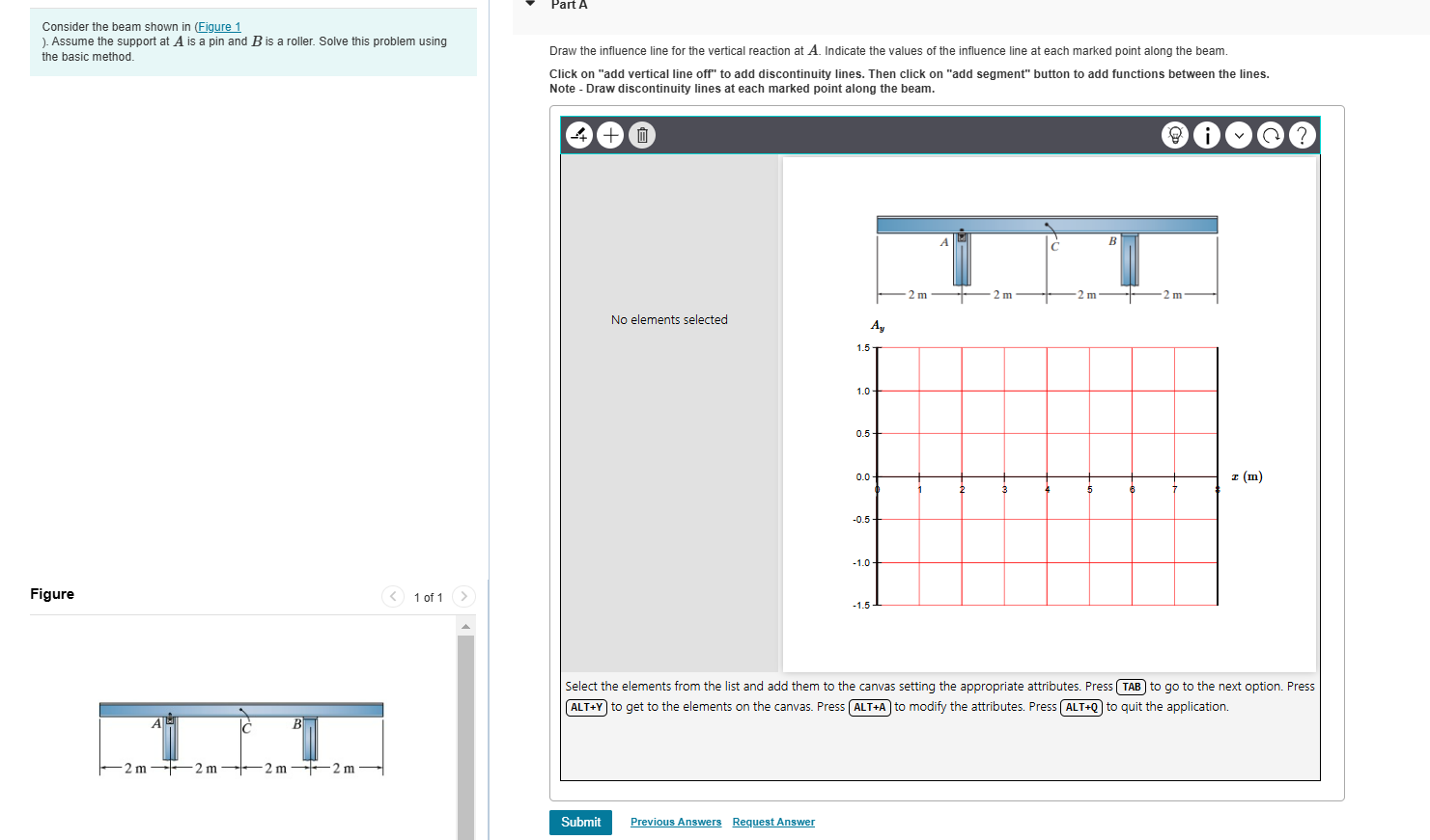Consider the beam shown in ( Figure 1 ) . Assume