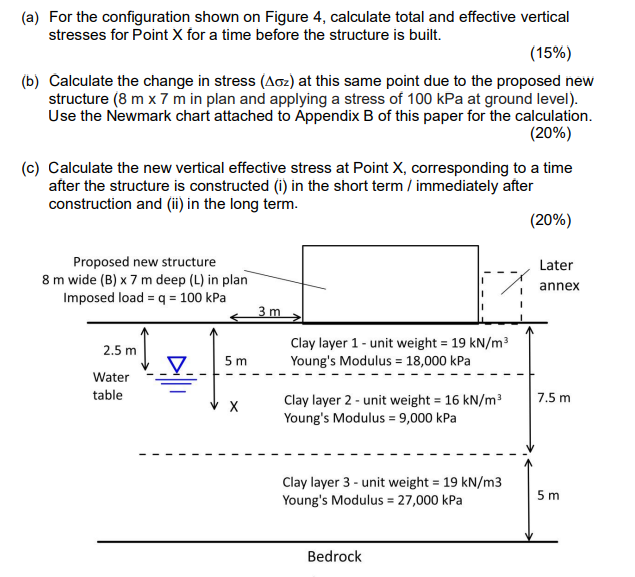 ( a ) For the configuration shown on Figure 4 ,
