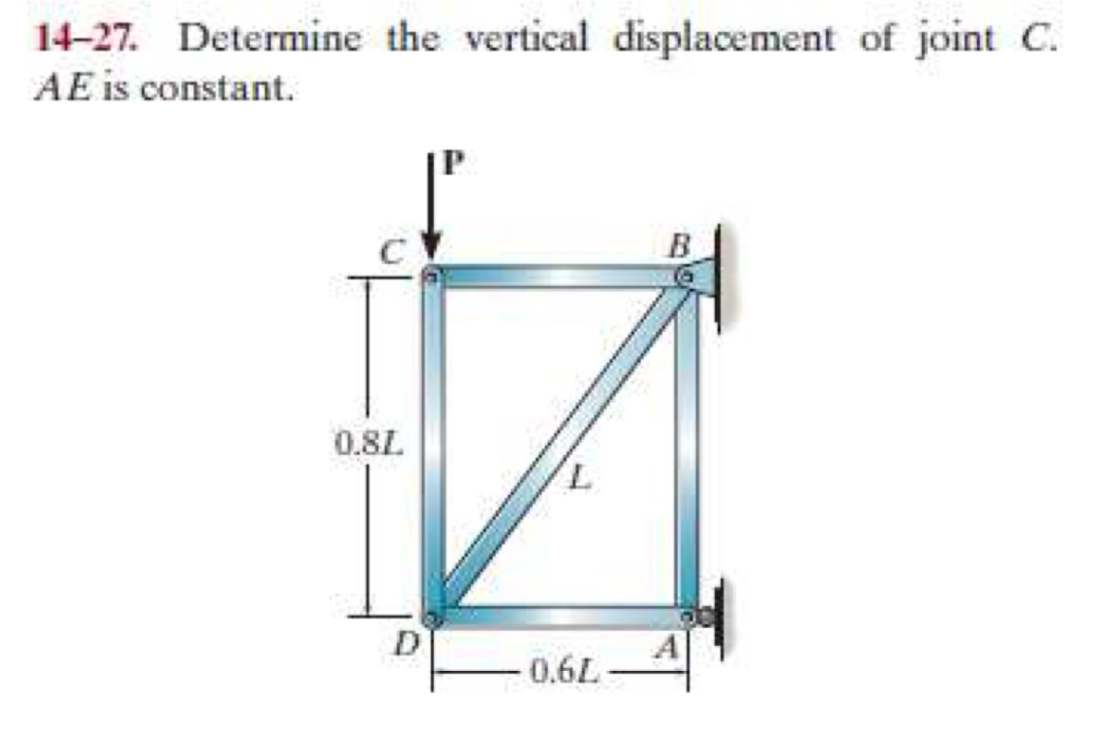 1 4 - 2 7 . Determine the vertical displacement