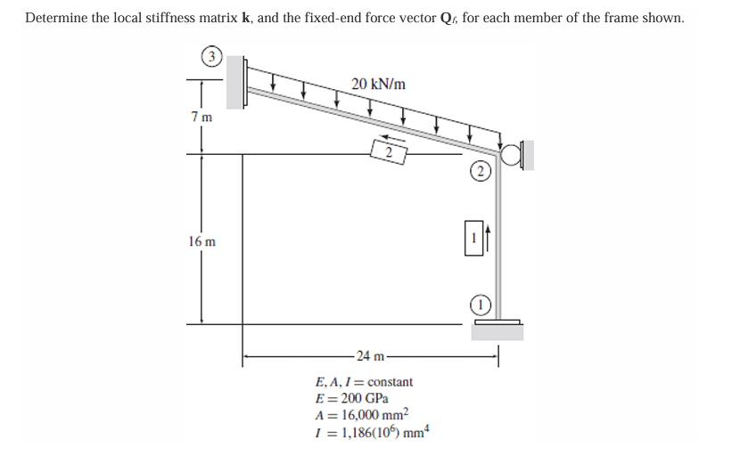 Determine the local stiffness matrix k , and the