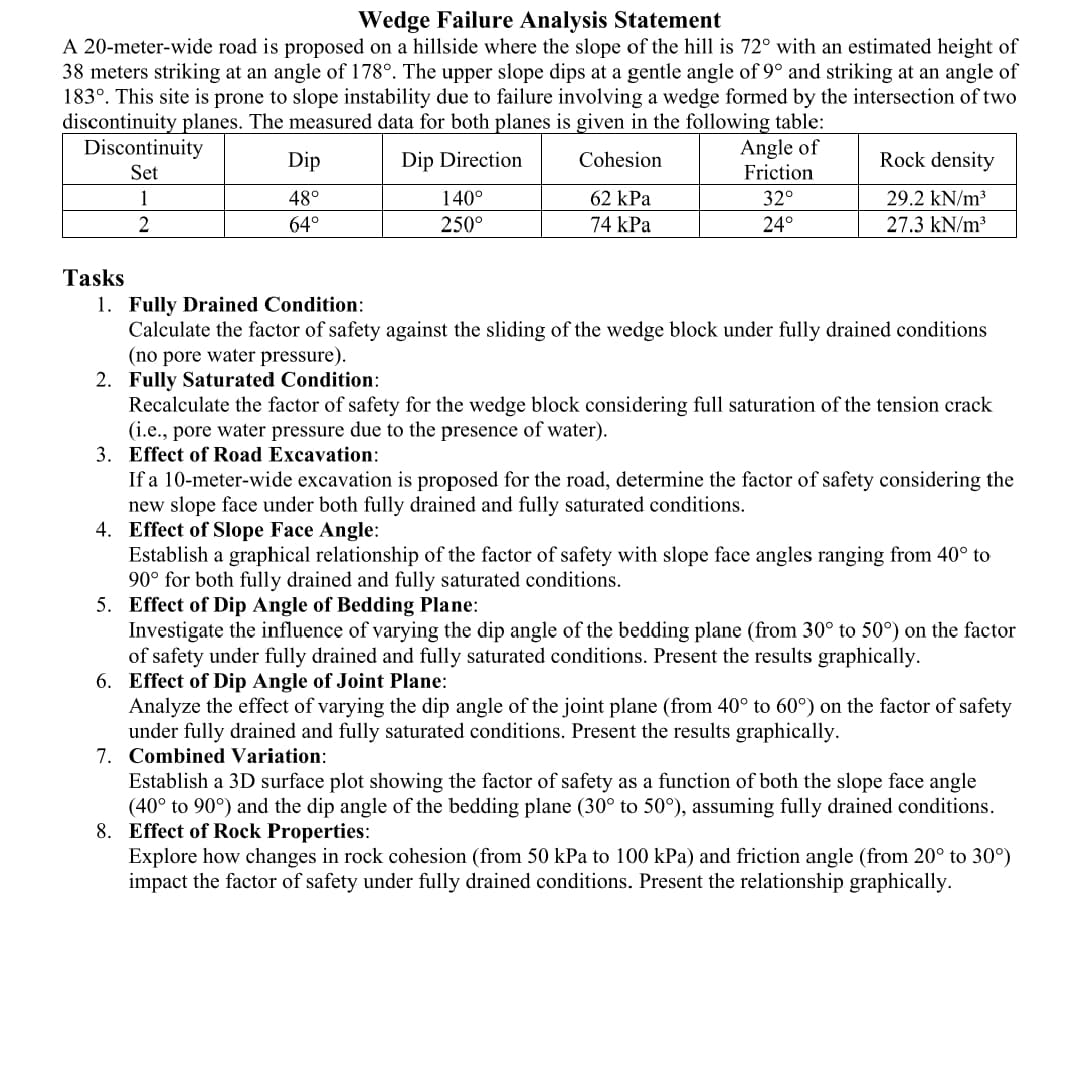 Wedge Failure Analysis Statement A 2 0 - meter -