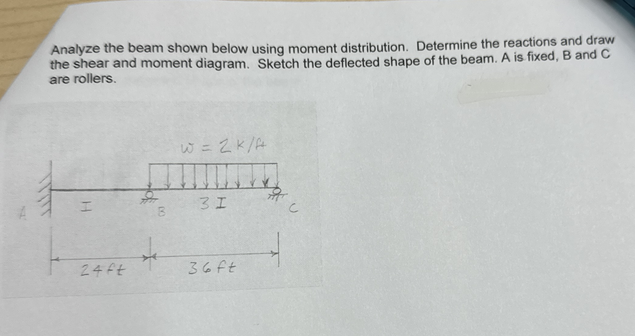 Analyze the beam shown below using moment