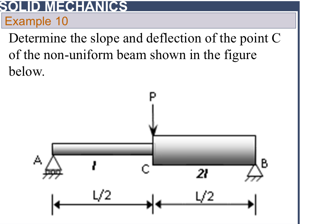 SOLIDM MECHANICS Example 1 0 Determine the slope
