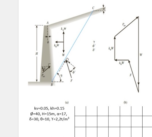 ( a ) k v = 0 . 0 5 , k h = 0 . 1 5 O ? = 4 0 , H