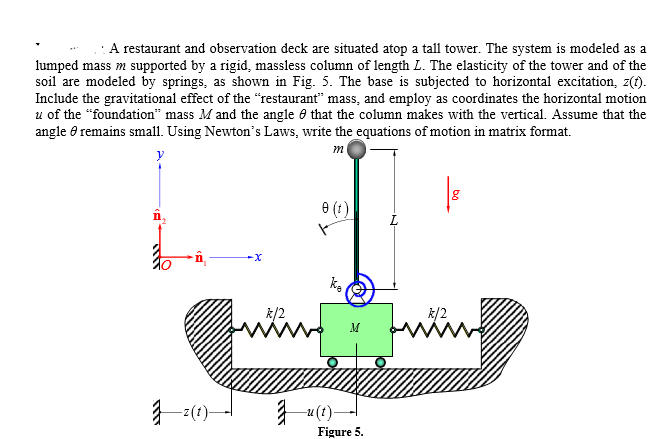 USING NEWTON'S METHOD. A restaurant and