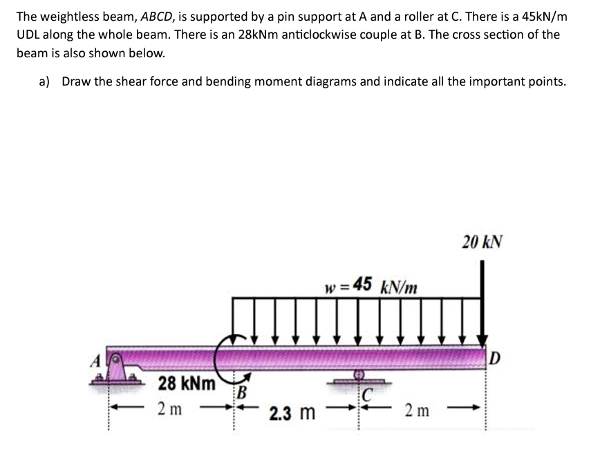 The weightless beam, ABCD, is supported by a pin
