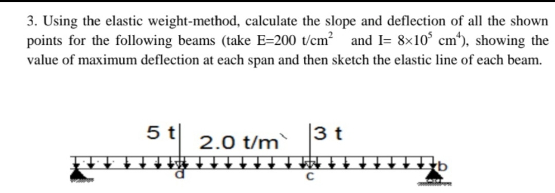 Using the elastic weight - method, calculate the