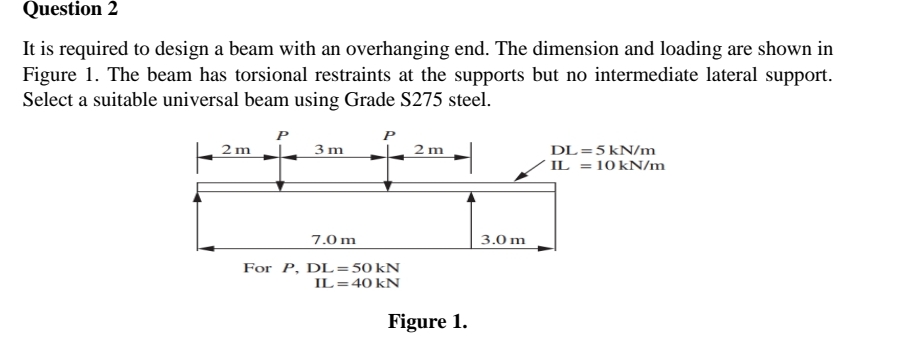 Question 2 It is required to design a beam with